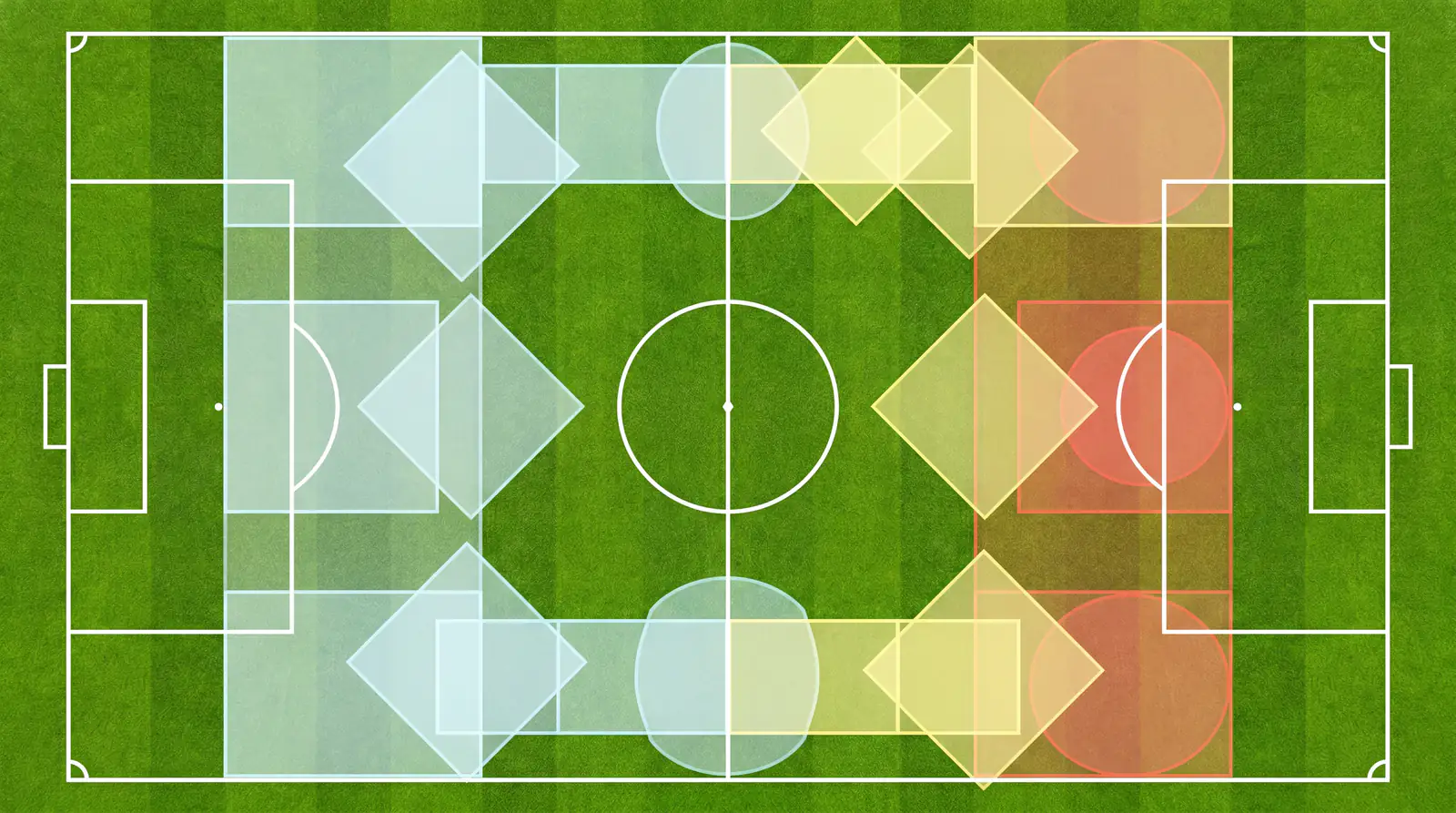 Football pitch viewed from above with overlay lines representing different betting market types